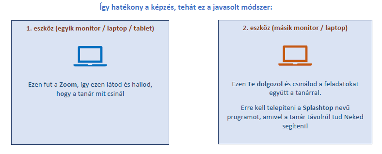 online oktatás